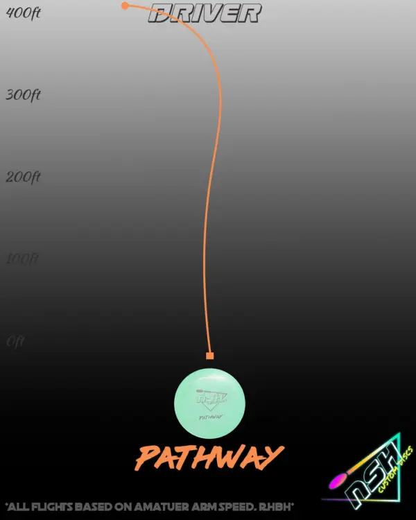 Pathway Standard Disc - Image 2